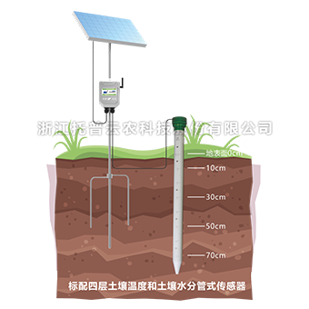 麻豆短视频下载剖面水分测定仪