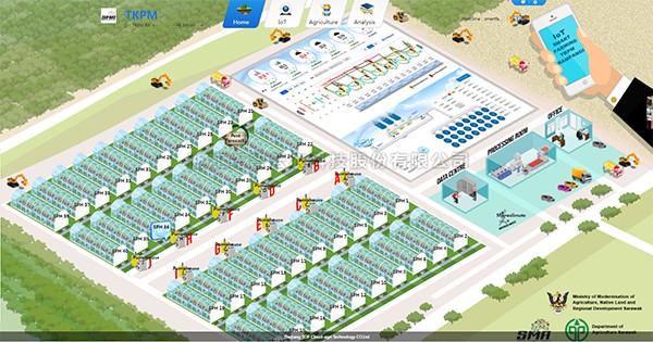 托普数字农业综合解决方案应用马来西亚，助力...