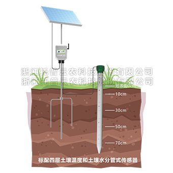 管式麻豆短视频下载水分测定仪详细介绍