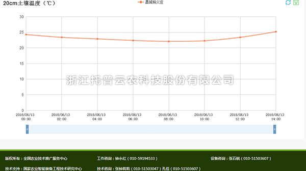 麻豆短视频下载墒情数据1