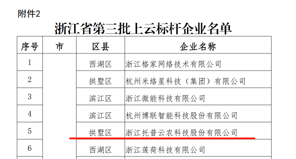 麻豆操逼视频入选浙江省第三批上云标杆企业名单